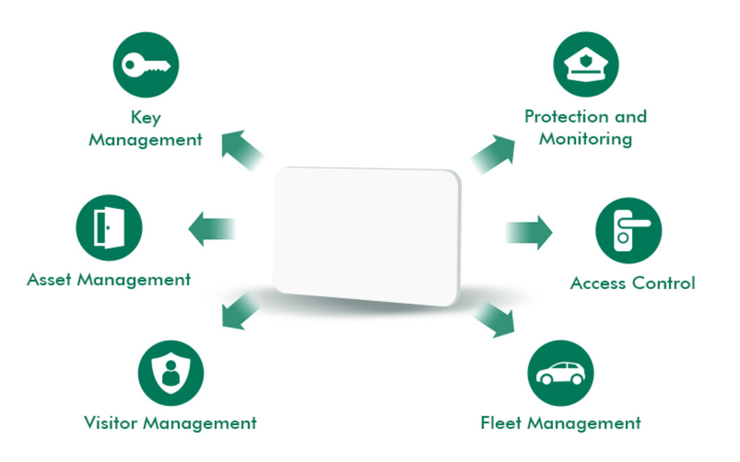 Vorlage bilder integrationen v251113